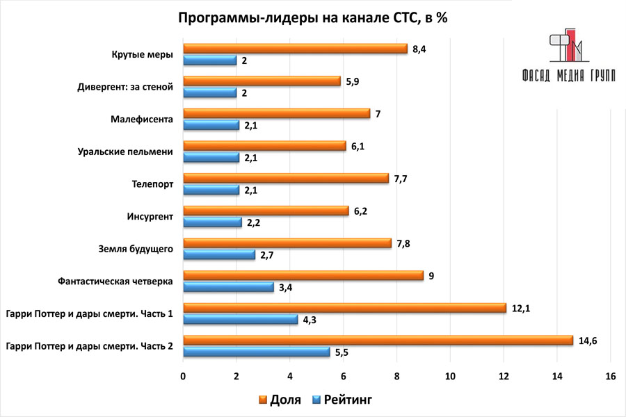 Лидер софт